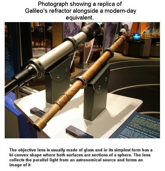 Fig 6 Galileo's Refractor