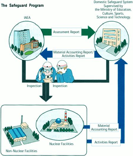 fig-iaea-safeguard-program.jpg