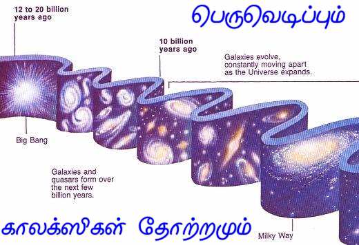 fig-1a-big-bang-events.jpg