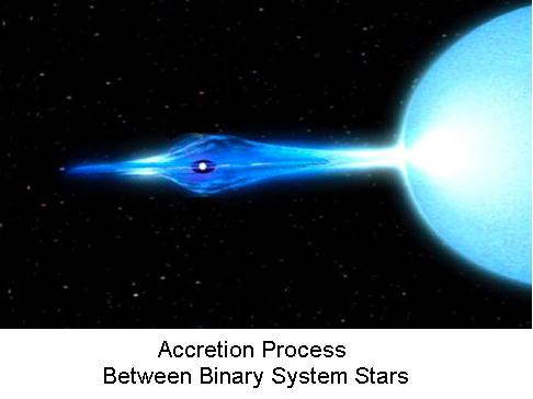 fig-10-accretion-process.jpg