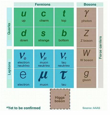 fundamental-particles-chart.jpg