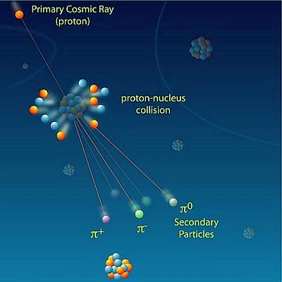 primary-cosmic-ray-showers.jpg