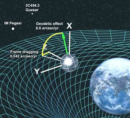 fig-2-gravity-curvature.jpg