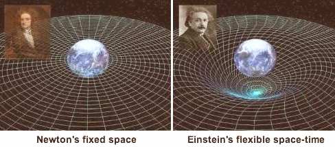 fig-4-newton-einstein-gravity.jpg