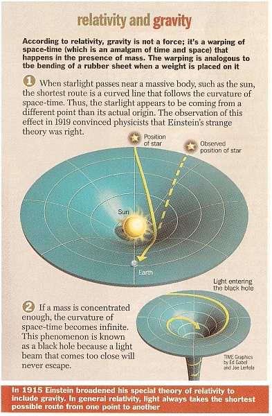 fig-5-einstein-gravity.jpg