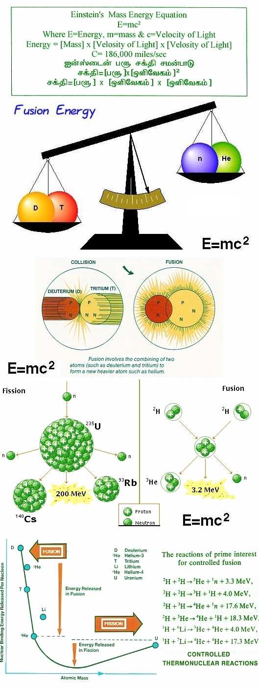 fig-5-fission-fusion.jpg