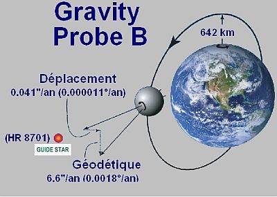 fig-gravity-probe.jpg