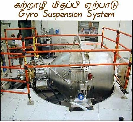 probe-gyroscope.jpg