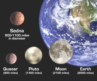 fig-1-dwarf-planets-pluto-sedana-quaoar