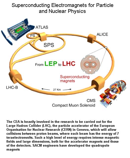 fig-1b-superconducting-magnets