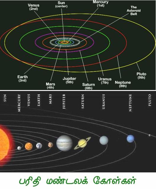 fig-1c-relative-position-of-planets