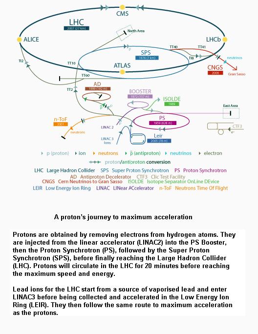 fig-1d-a-proton-journey