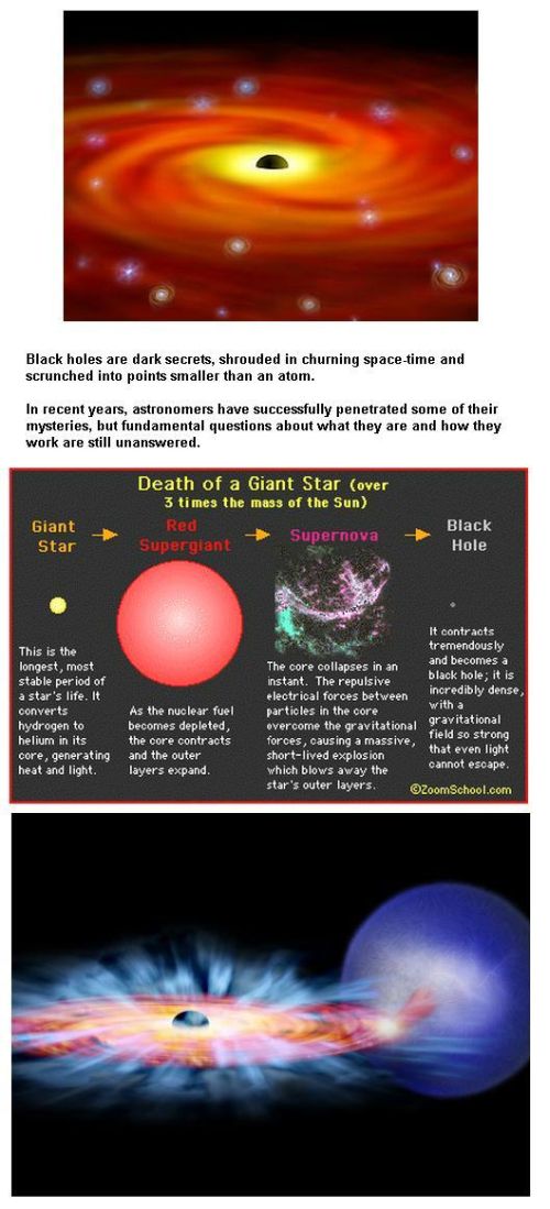 black-hole-formation