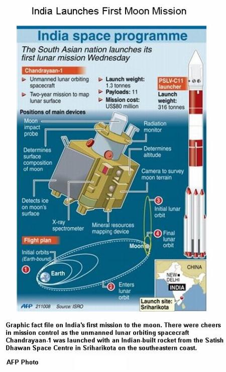 fig-1a-chandrayaan-summary1