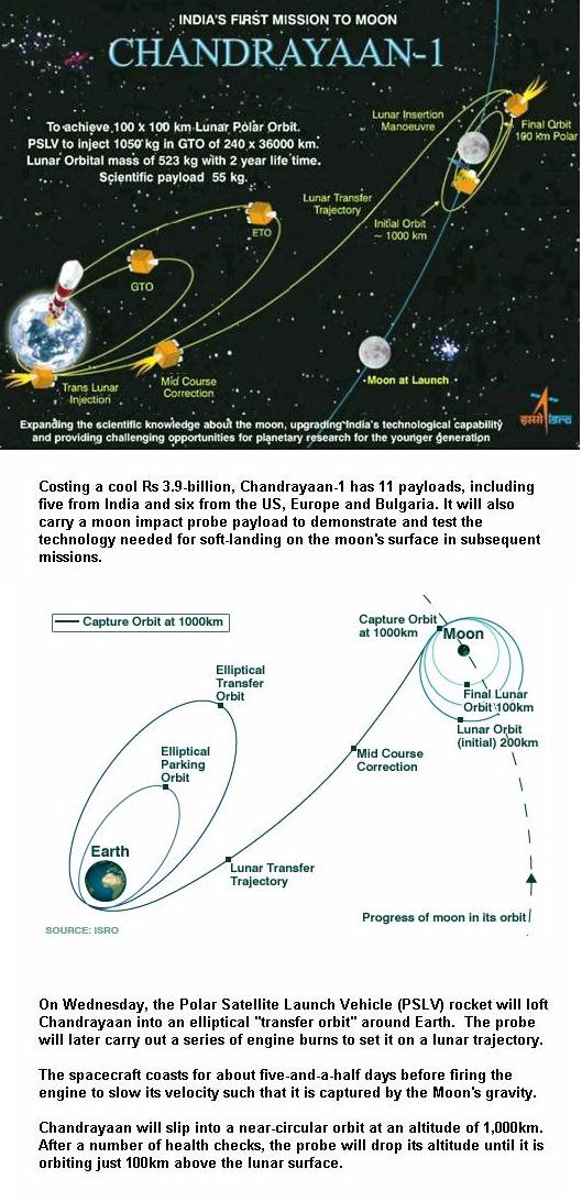 fig-1b-rocket-trajectory-to-moon