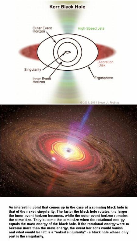 fig-1d-kerrs-black-hole