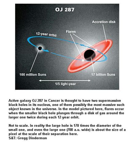 fig-1f-smaller-bigger-black-holes
