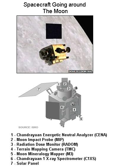 fig-1f-spacecraft-going-around-the-moon