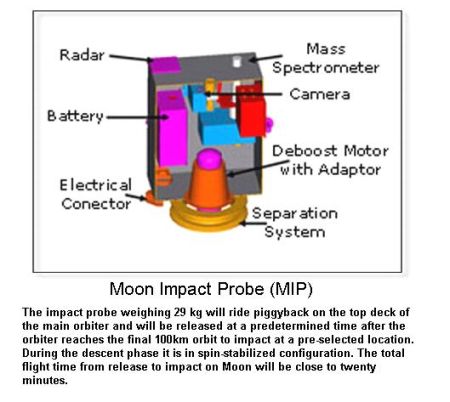 fig-1g-moon-impact-probe