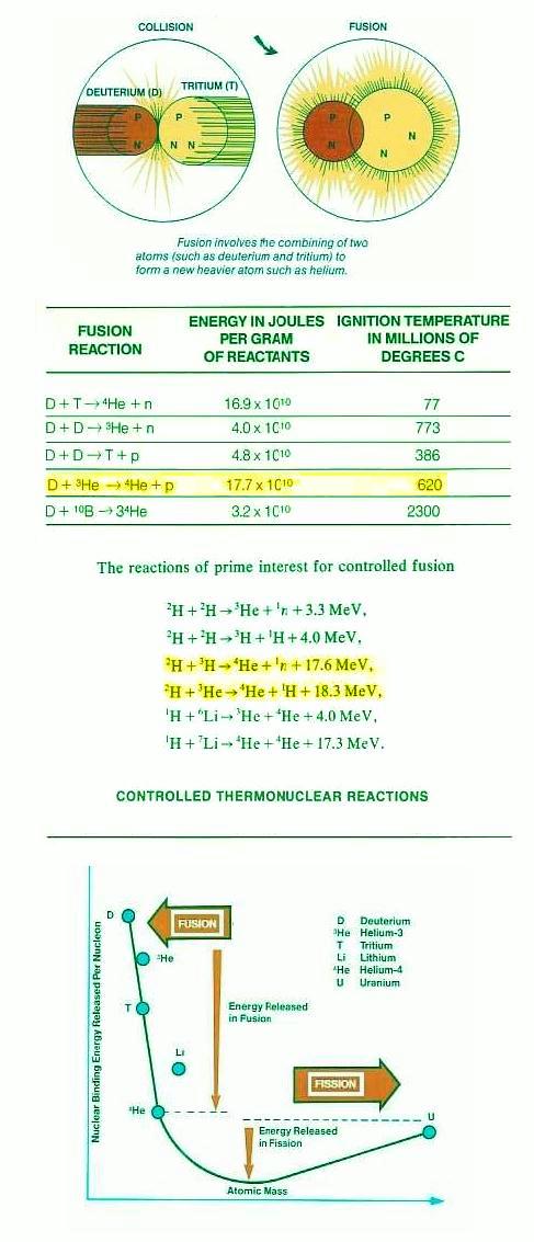 fig-1h-fusion-energy