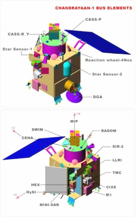 fig-2-spacecraft-details-11