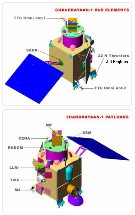 fig-3-spacecraft-details-21