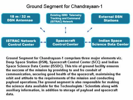 fig-4-ground-segment-of-chandrayaan-1