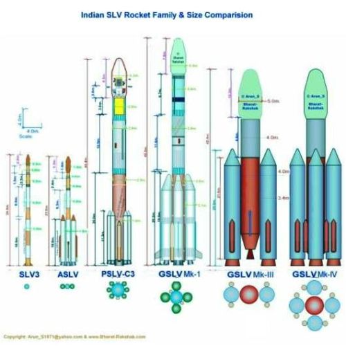 fig-6-indian-rockets-their-relative-sizes1