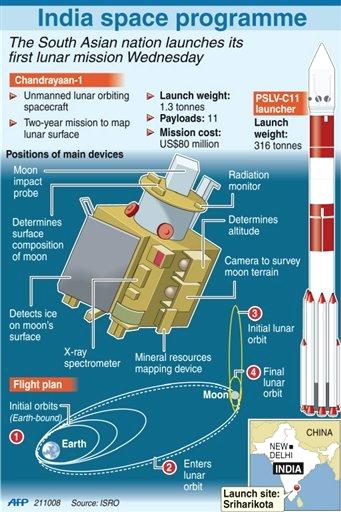 chandrayaan-1