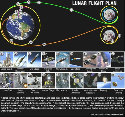 fig-1a-nasa-ready-for-lunar-revisit fig-1a-nasa-ready-for-lunar-revisit