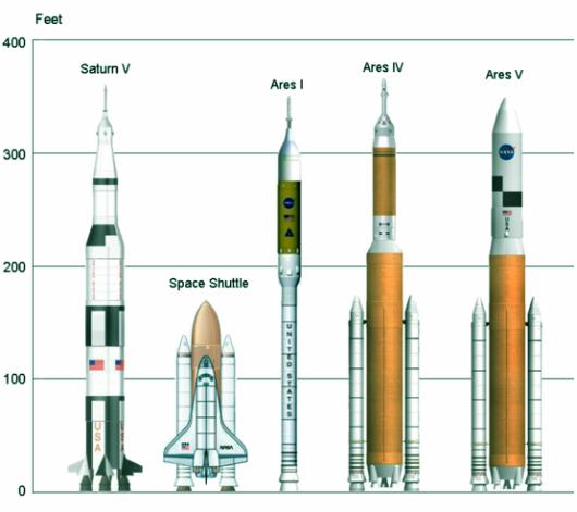 fig-1h-relative-sizes-of-rockets