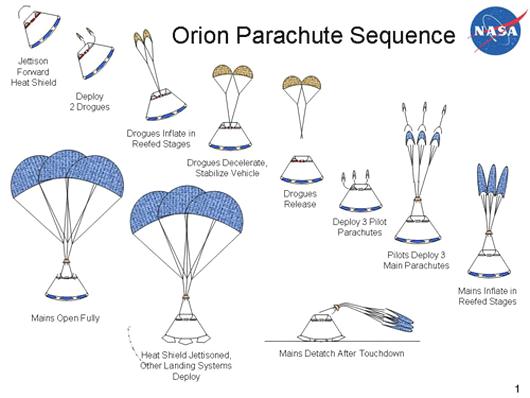 fig-6-parachute-landing-on-the-earth