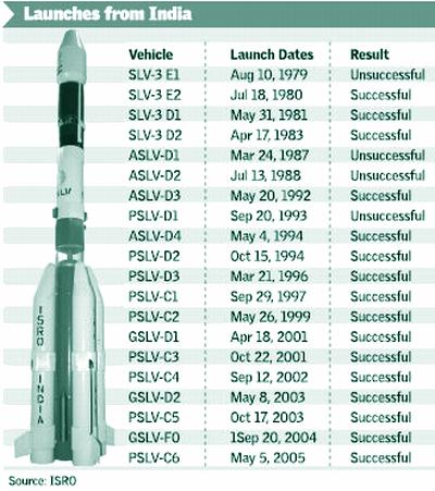 fig-6-succesful-launching fig-6-succesful-launching