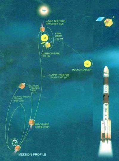moon-mission-1 moon-mission-1