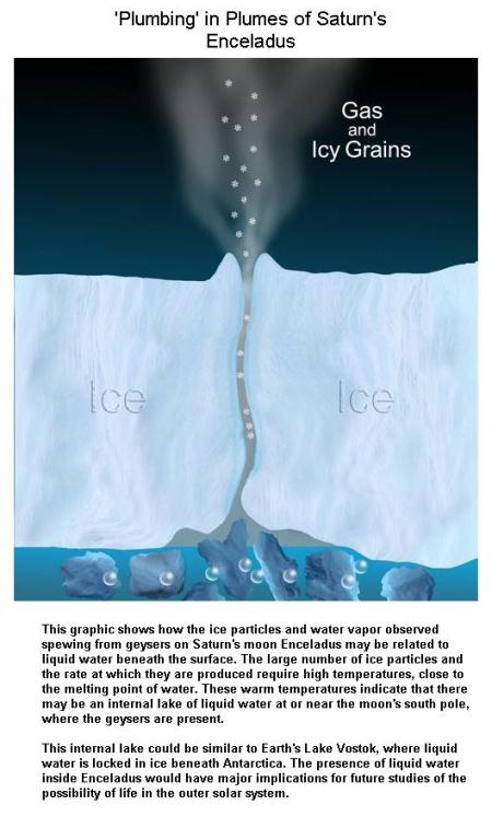 fig-1a-geysers-in-saturns-moon-enceladus1 fig-1a-geysers-in-saturns-moon-enceladus1