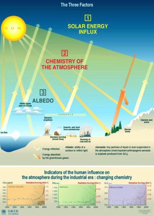 fig-1b-greenhouse-effect fig-1b-greenhouse-effect