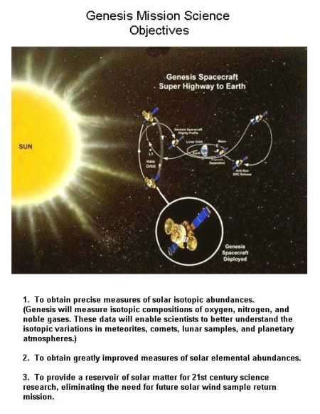 fig-1c-genesis-probe-objectives