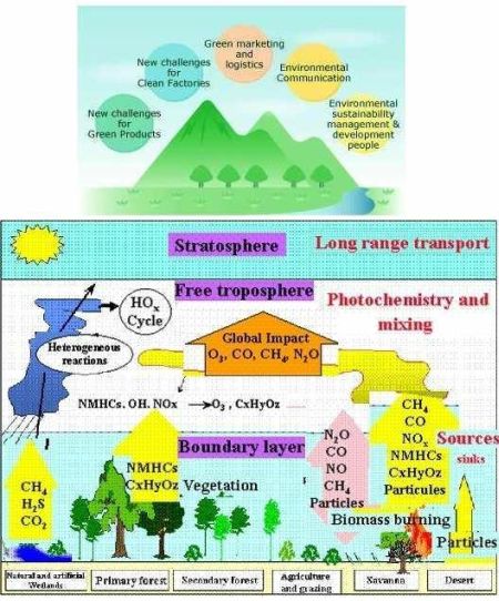 fig-1c-photo-chemistry fig-1c-photo-chemistry