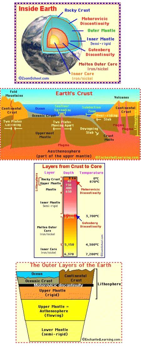 fig-1d-inside-the-earth fig-1d-inside-the-earth