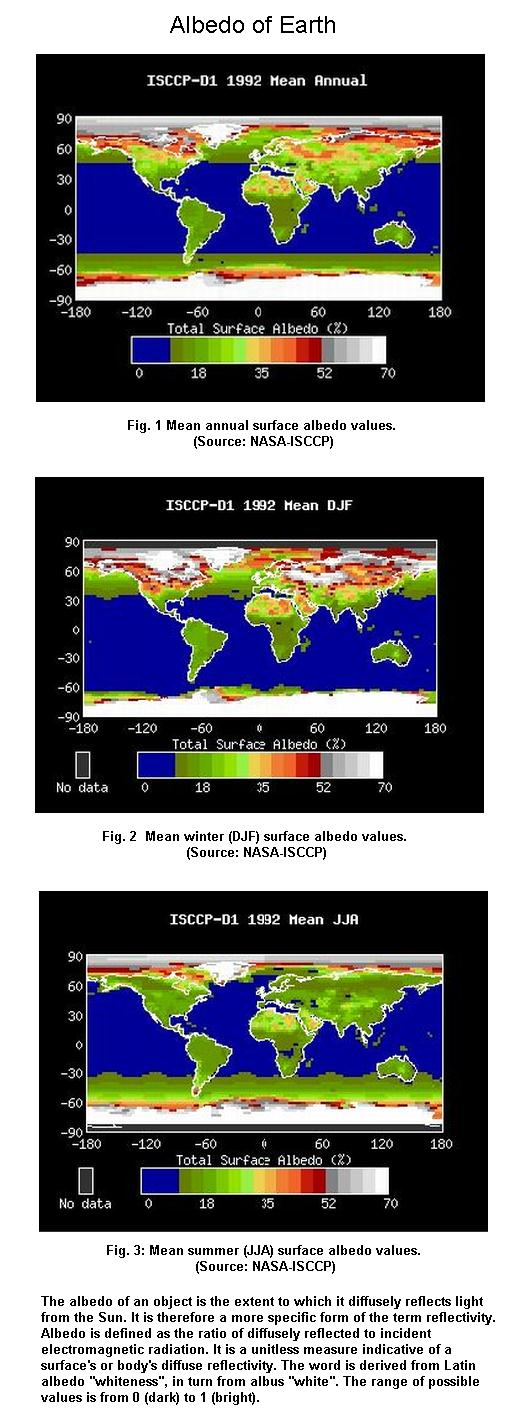 fig-1e-albedo-of-the-earth