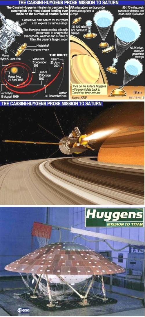 fig-1e-casssini-huygens-mission