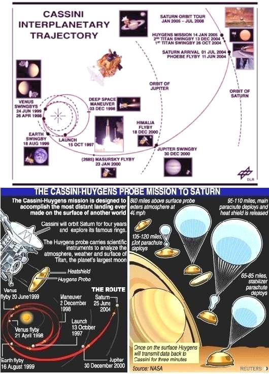 fig-1f-cassini-huygens-mission fig-1f-cassini-huygens-mission