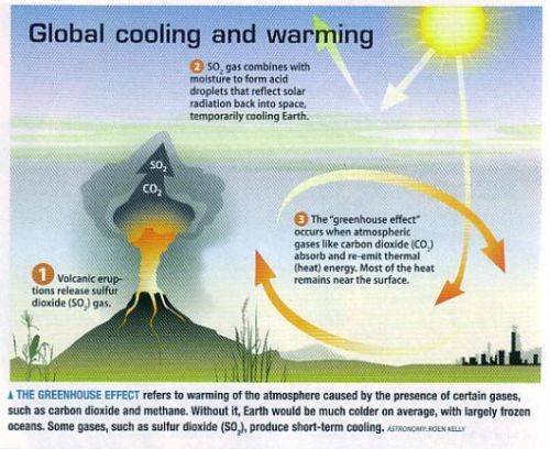 fig-2-global-warming-cooling fig-2-global-warming-cooling