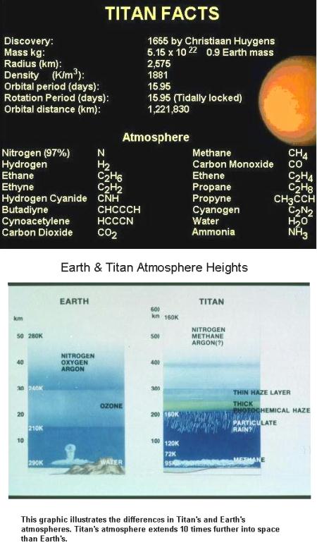 fig-4-earth-titan-atmosphere fig-4-earth-titan-atmosphere
