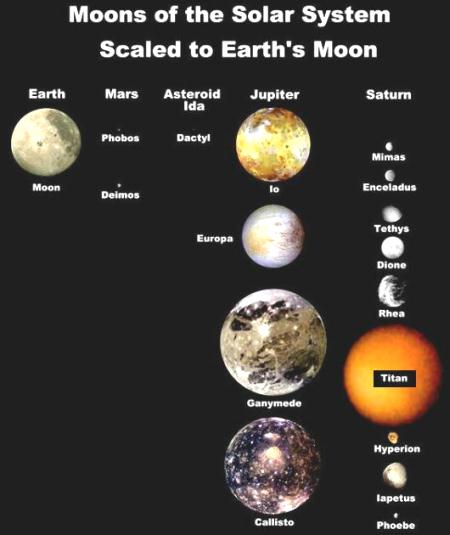 fig-5-relative-size-of-titan-europa fig-5-relative-size-of-titan-europa