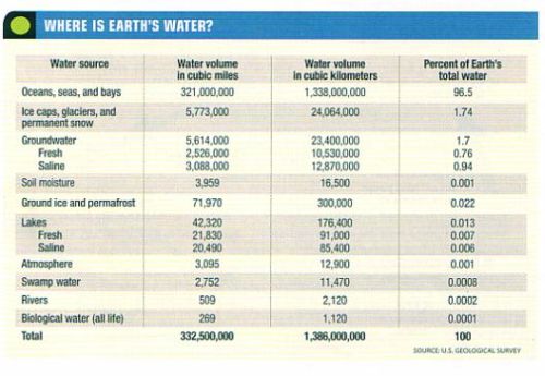 fig-5-where-is-earths-water fig-5-where-is-earths-water