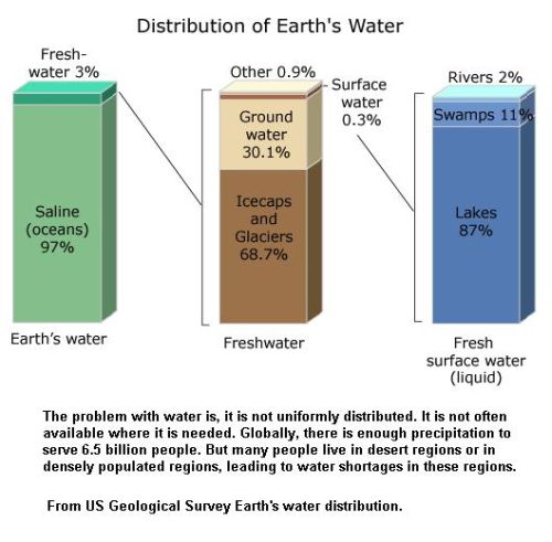 fig-6-distribution-of-water fig-6-distribution-of-water