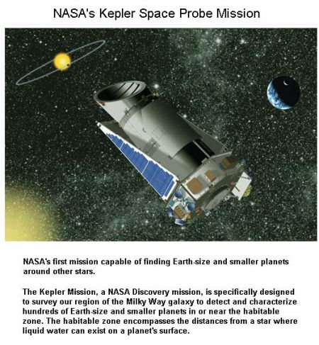 fig-6-nasas-kepler-probe-mission fig-6-nasas-kepler-probe-mission