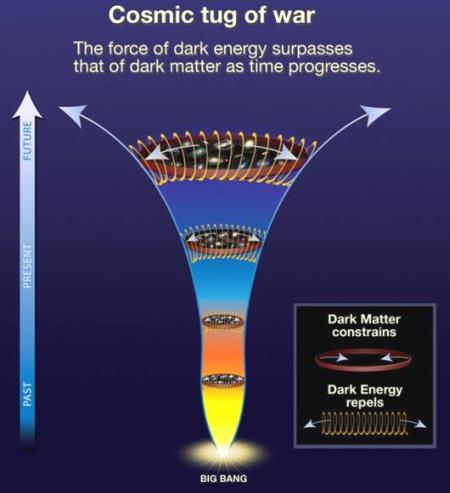fig-1-dark-energy-dark-matter fig-1-dark-energy-dark-matter