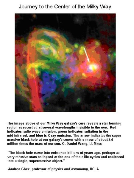 fig-1a-huge-black-hole-at-milky-ways-center